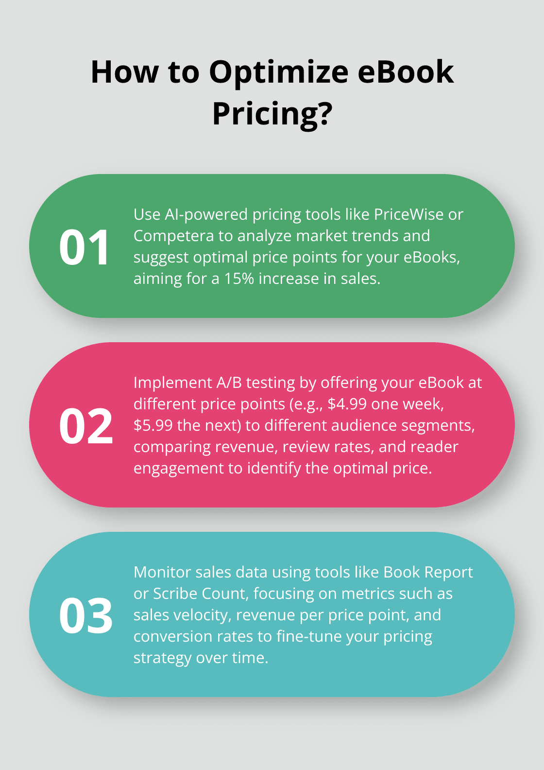 Infographic: How to Optimize eBook Pricing? - Dynamic Pricing for eBooks