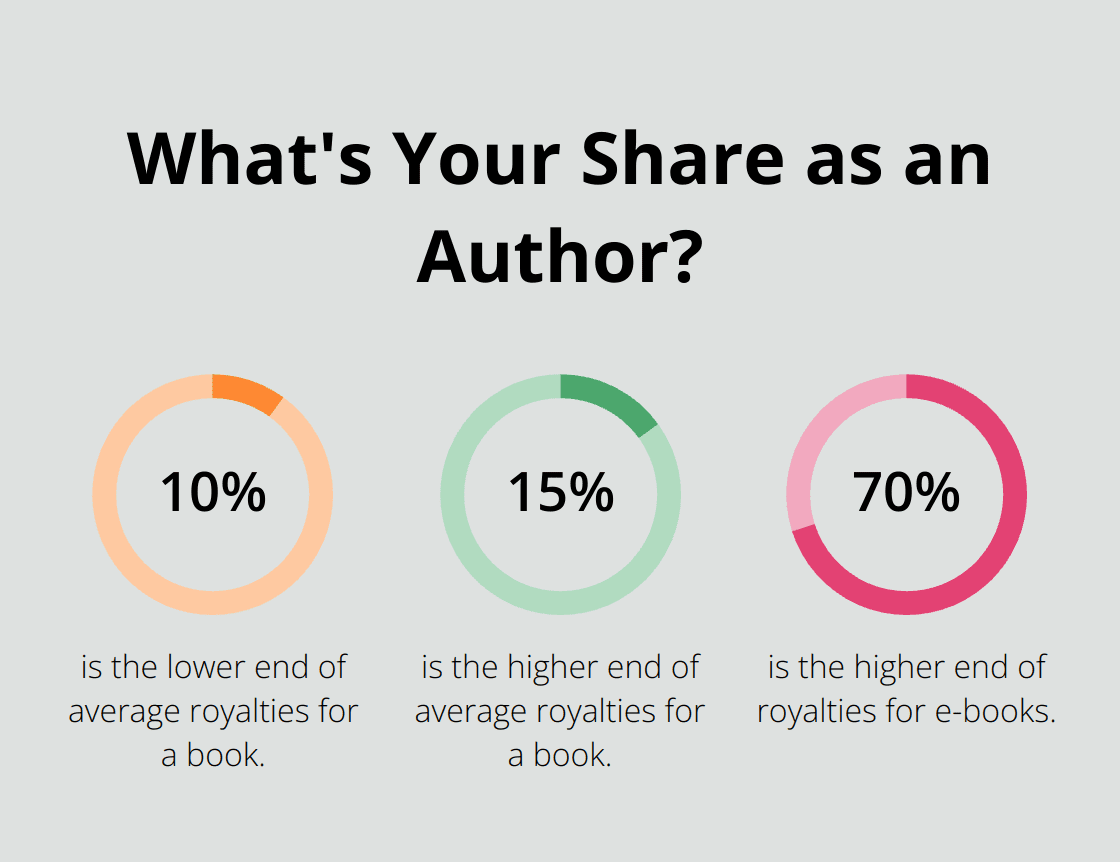 Infographic: What's Your Share as an Author?