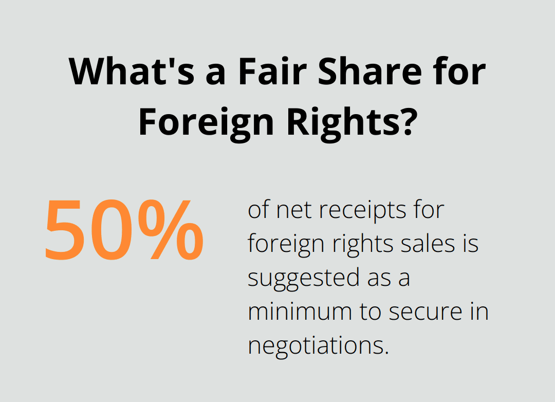 Infographic: What's a Fair Share for Foreign Rights? - Publishing Contract Negotiation