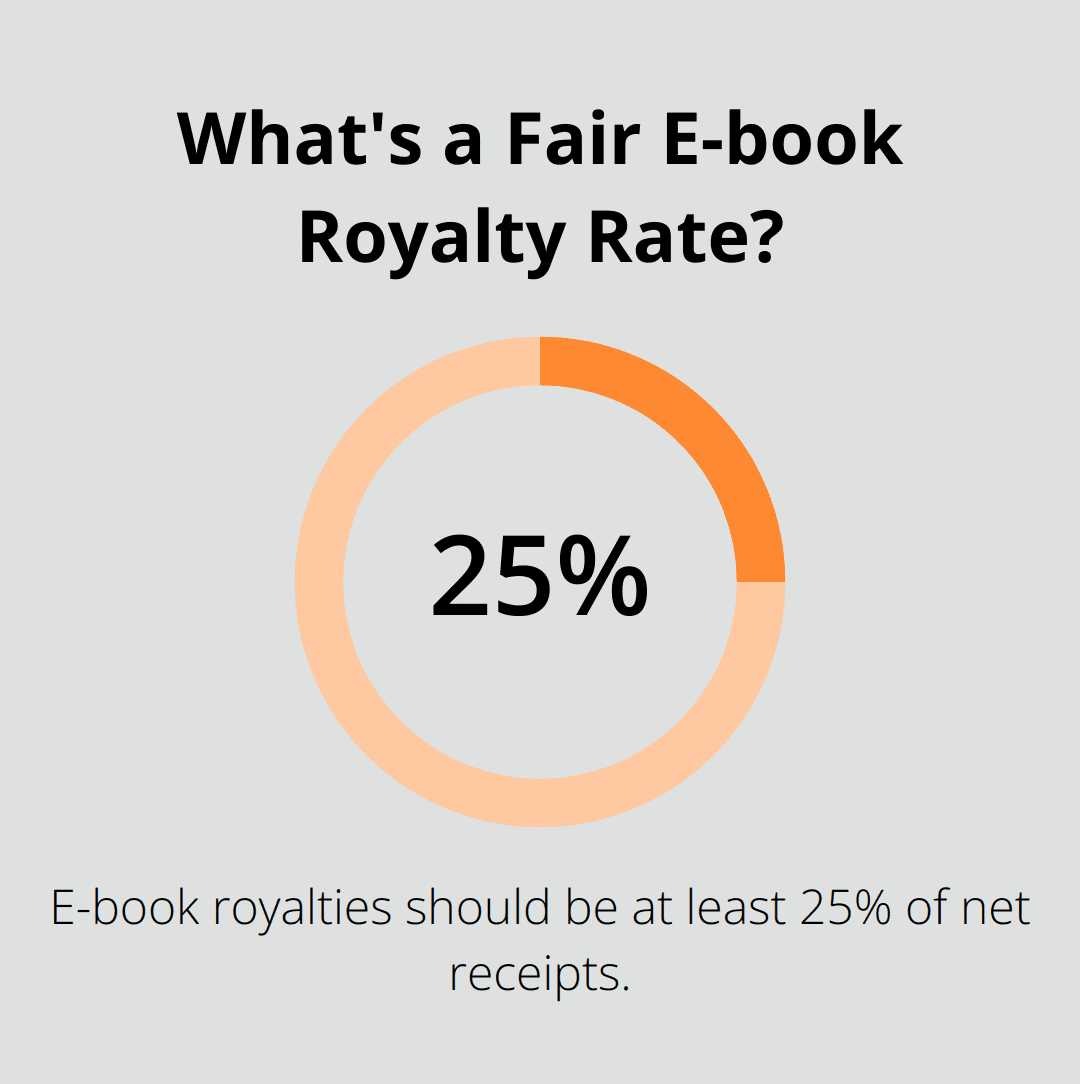 Infographic: What's a Fair E-book Royalty Rate?