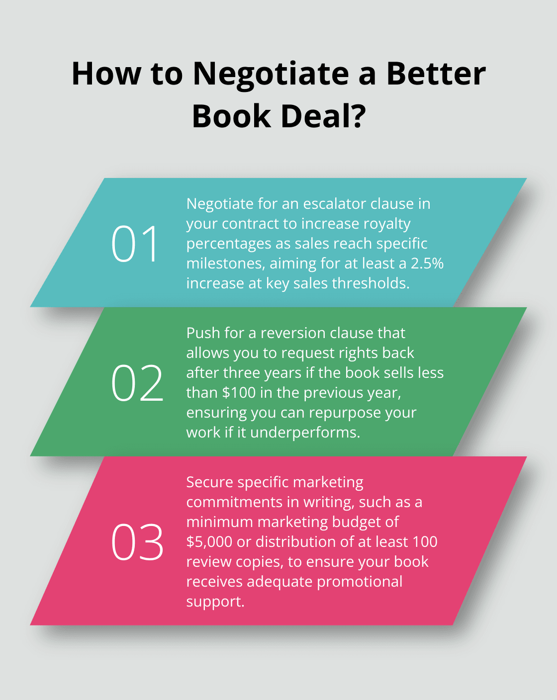 Infographic: How to Negotiate a Better Book Deal? - Publishing Contract Negotiation