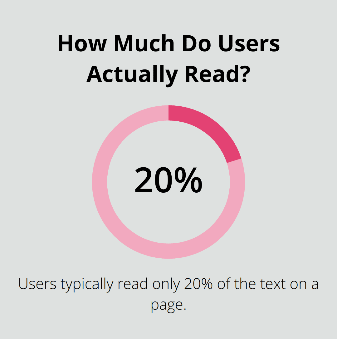 Infographic: How Much Do Users Actually Read? - Reader-Focused Web Design