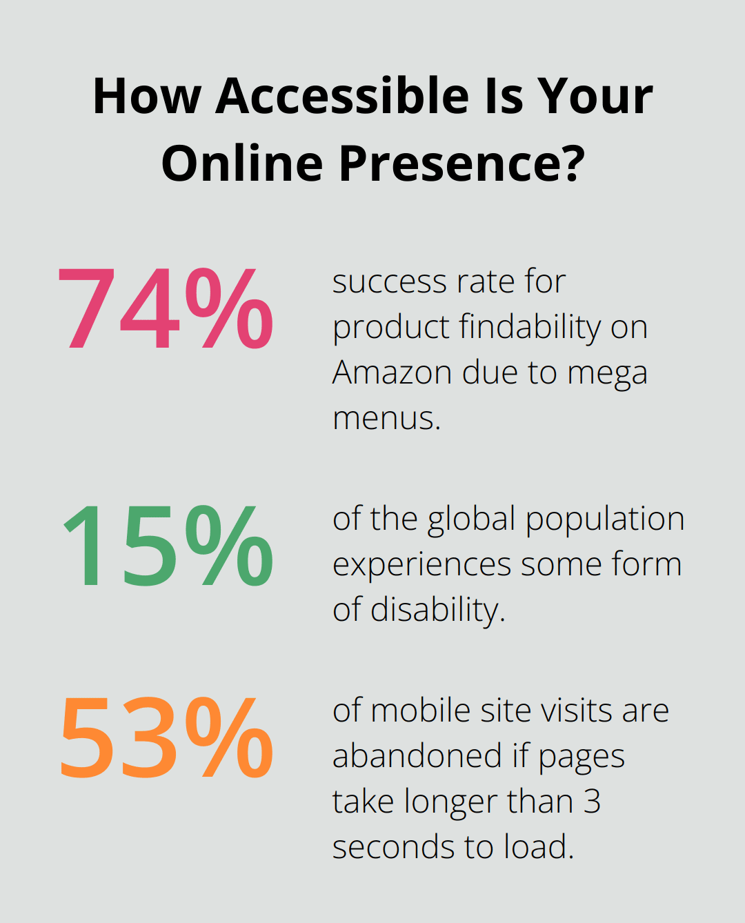 Infographic: How Accessible Is Your Online Presence?