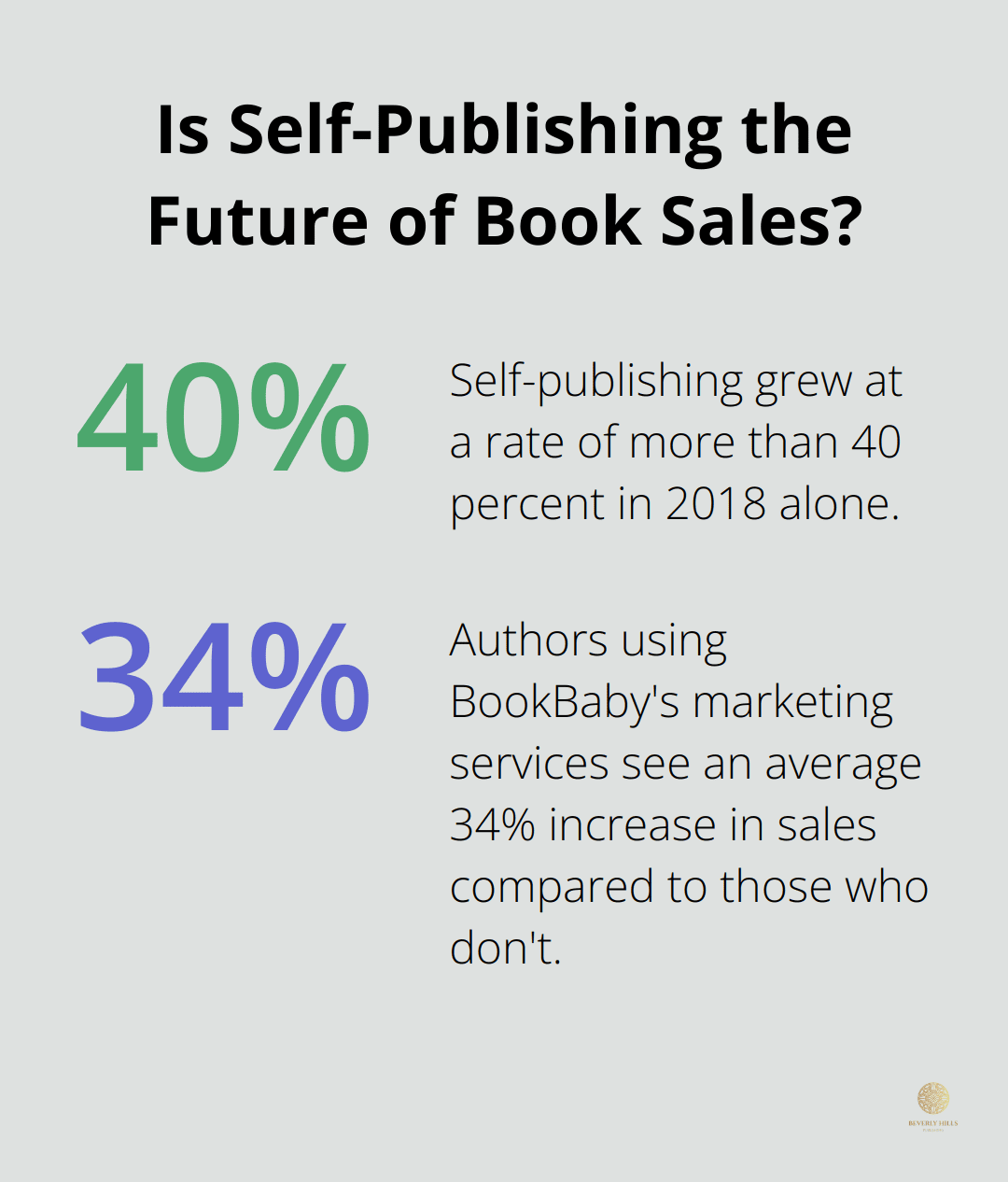 Infographic: Is Self-Publishing the Future of Book Sales?