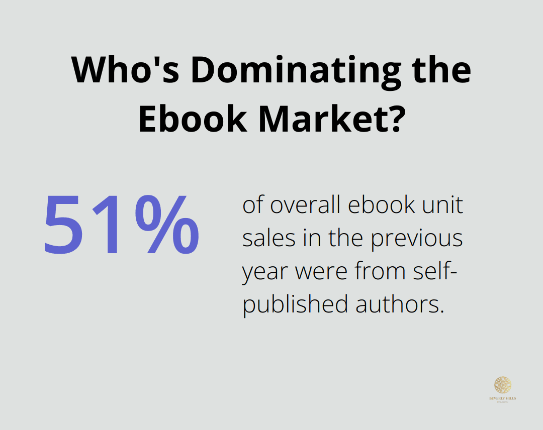 Infographic: Who's Dominating the Ebook Market?