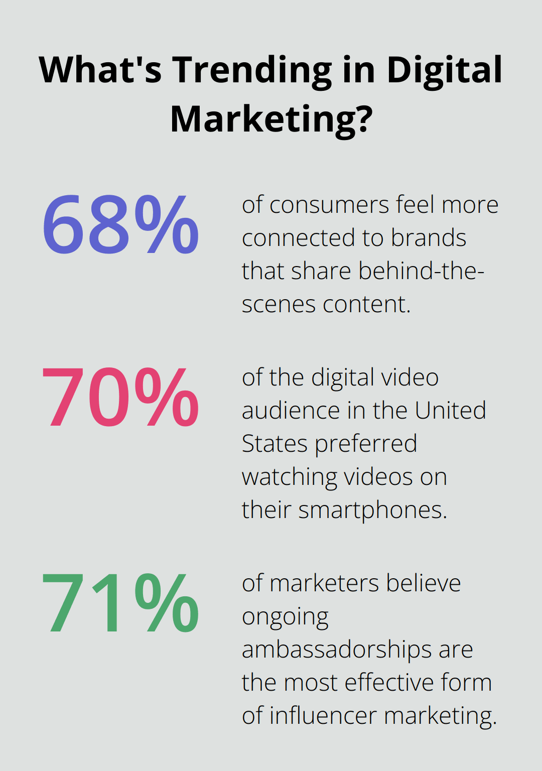 Infographic: What's Trending in Digital Marketing? - book promotion ideas