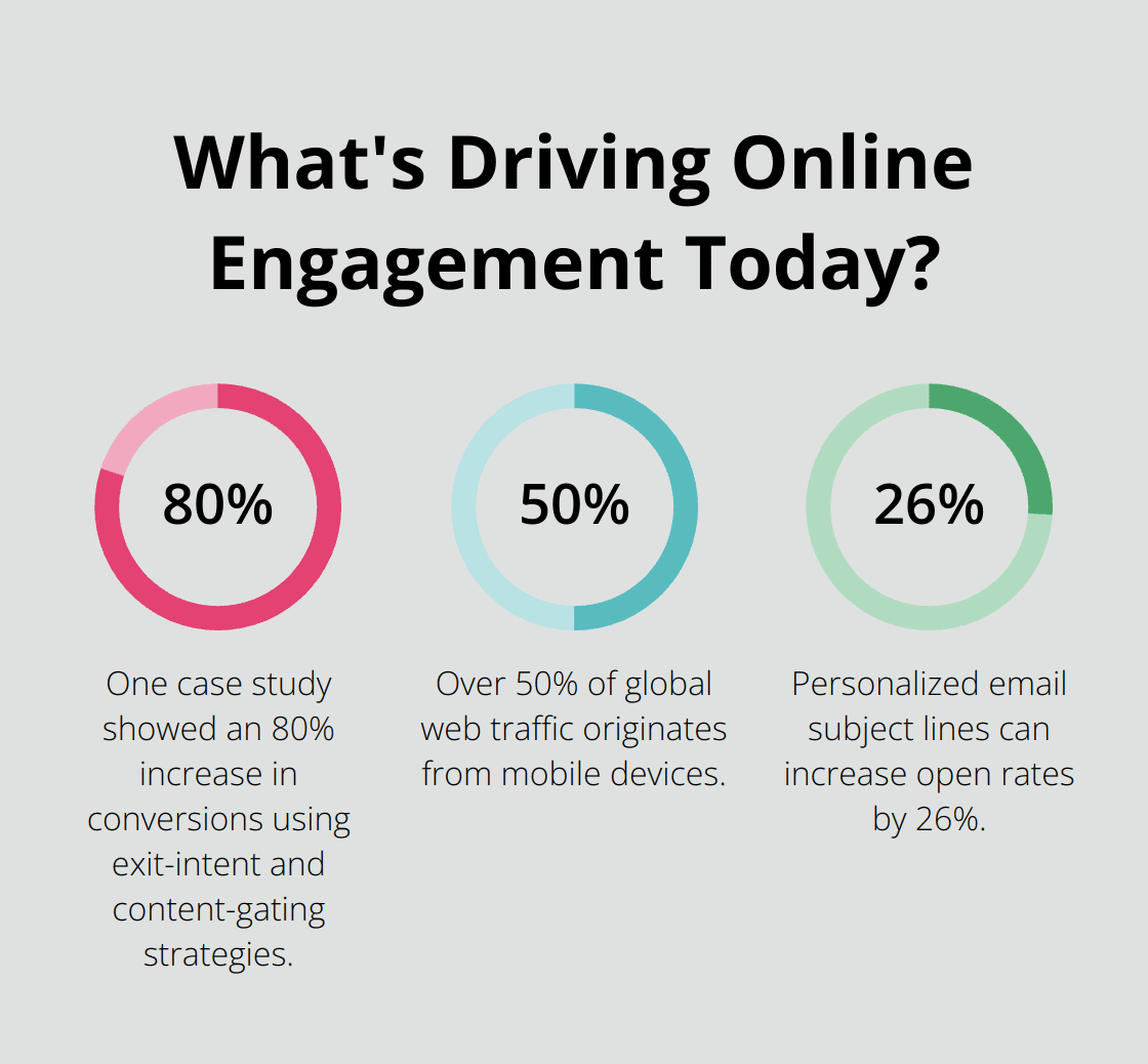 Infographic: What's Driving Online Engagement Today? - book promotion ideas