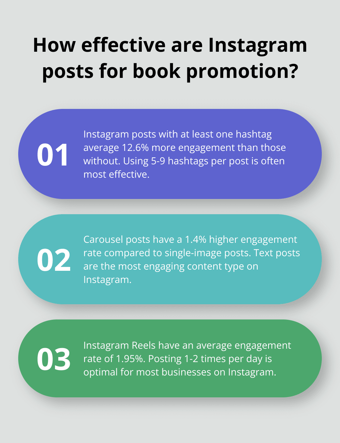 Infographic: How effective are Instagram posts for book promotion? - book promotion ideas social media