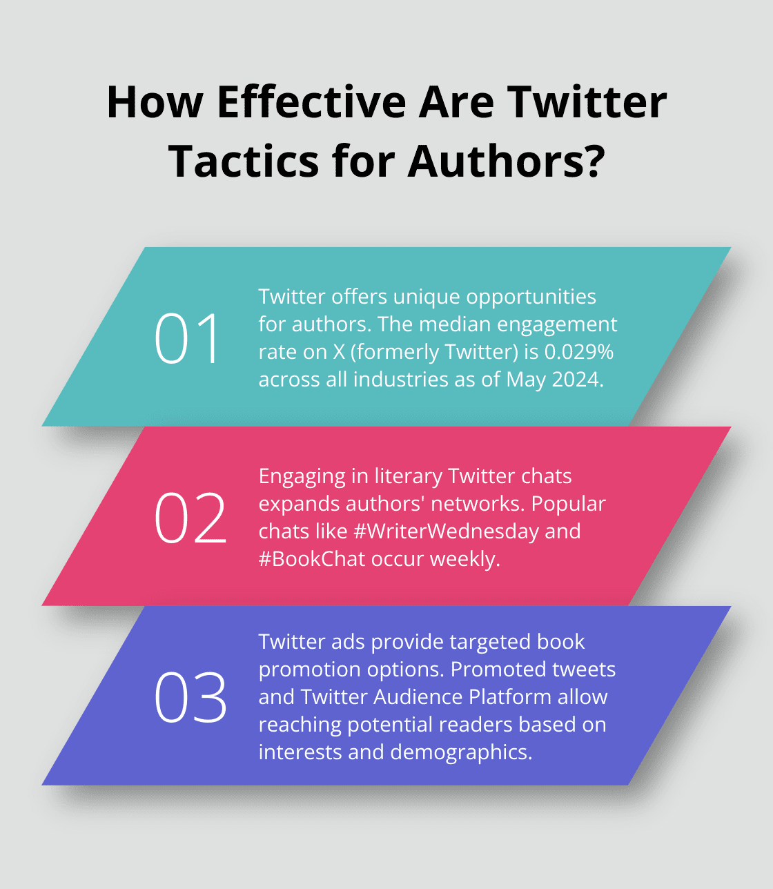 Infographic: How Effective Are Twitter Tactics for Authors?