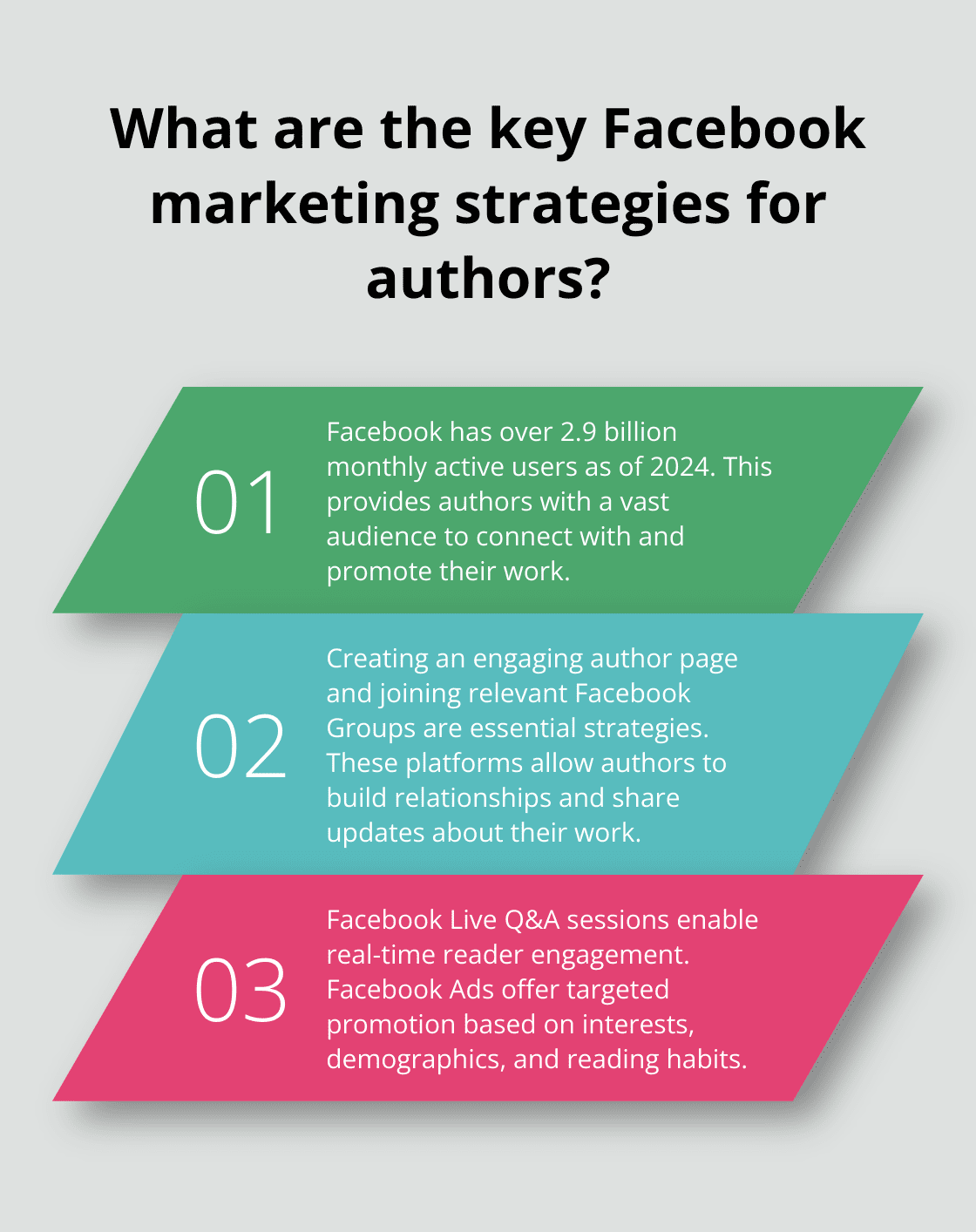 Infographic: What are the key Facebook marketing strategies for authors? - book promotion ideas social media