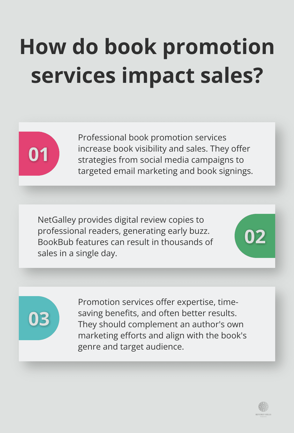 Infographic: How do book promotion services impact sales?