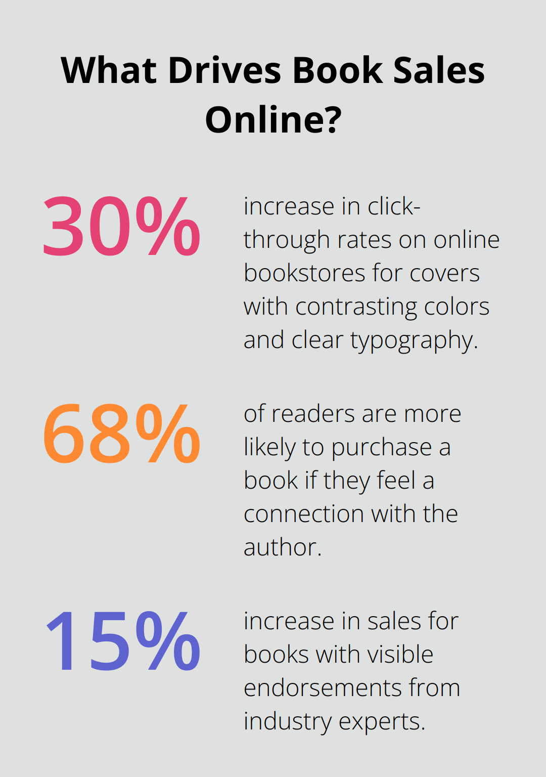 Infographic: What Drives Book Sales Online? - book promotion template