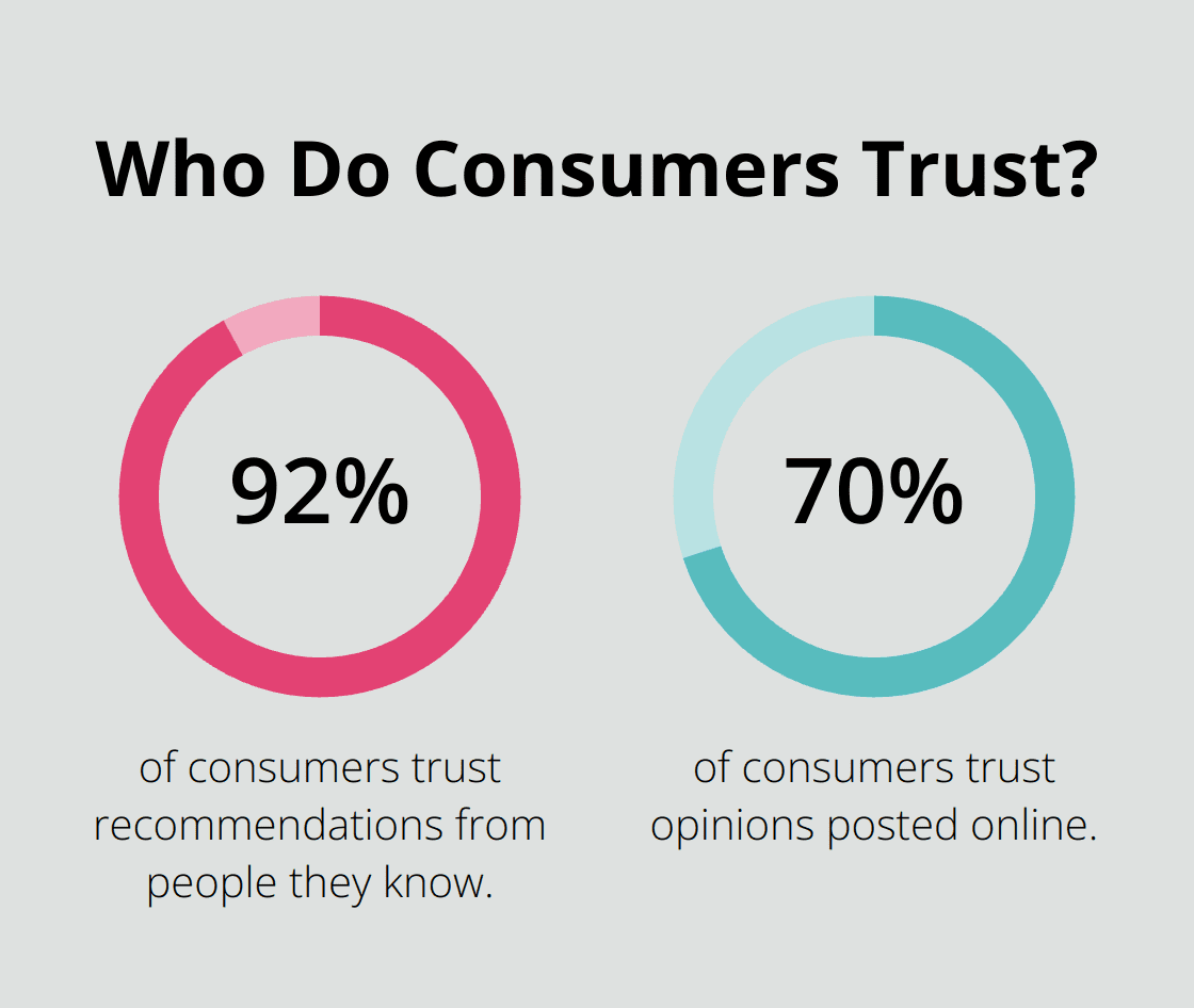 Infographic: Who Do Consumers Trust?