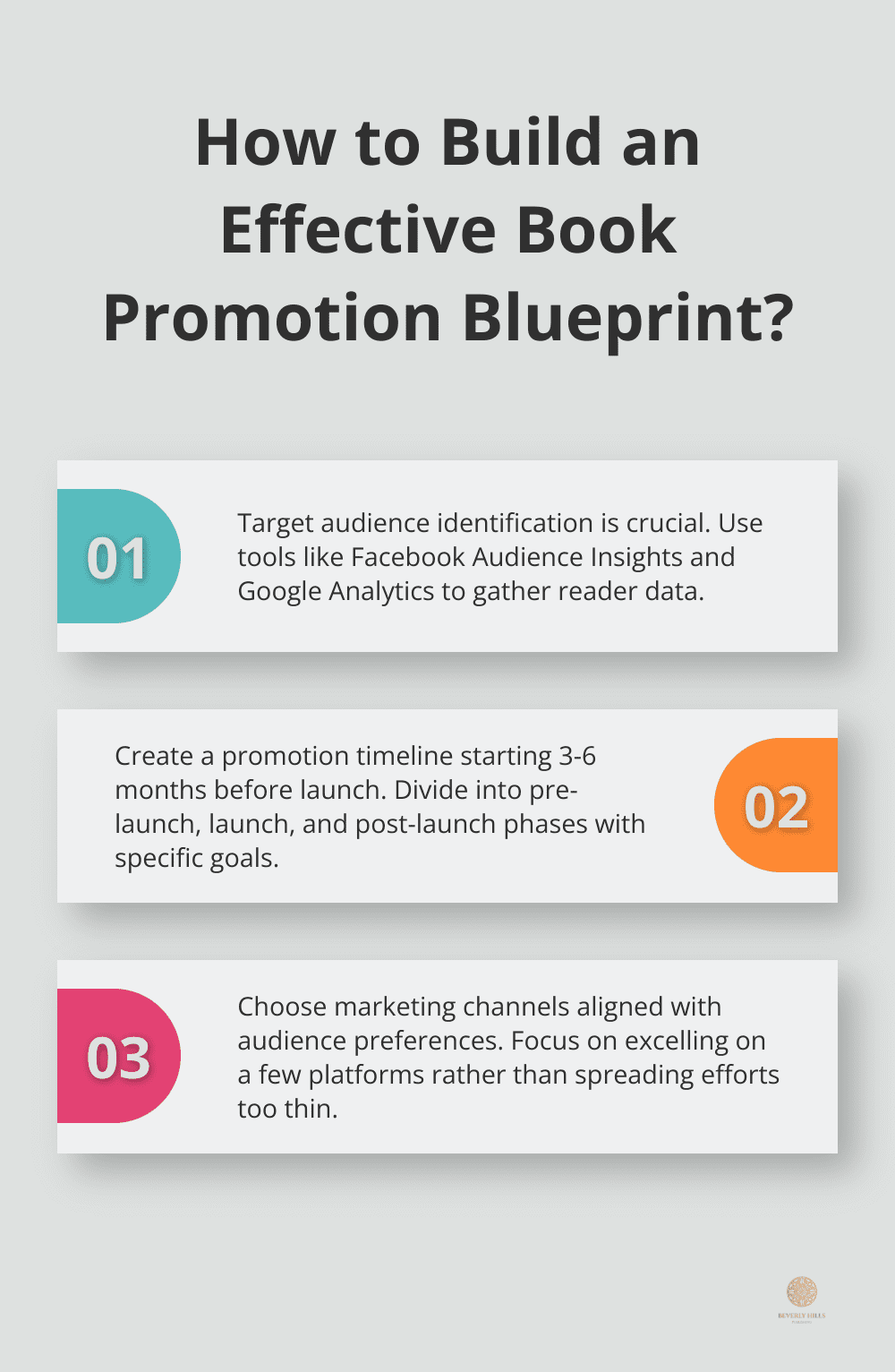 Infographic: How to Build an Effective Book Promotion Blueprint?