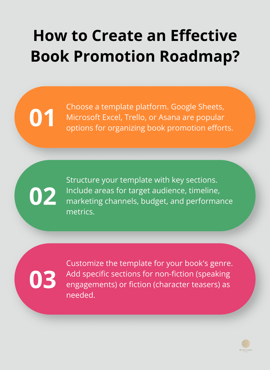 Infographic: How to Create an Effective Book Promotion Roadmap?