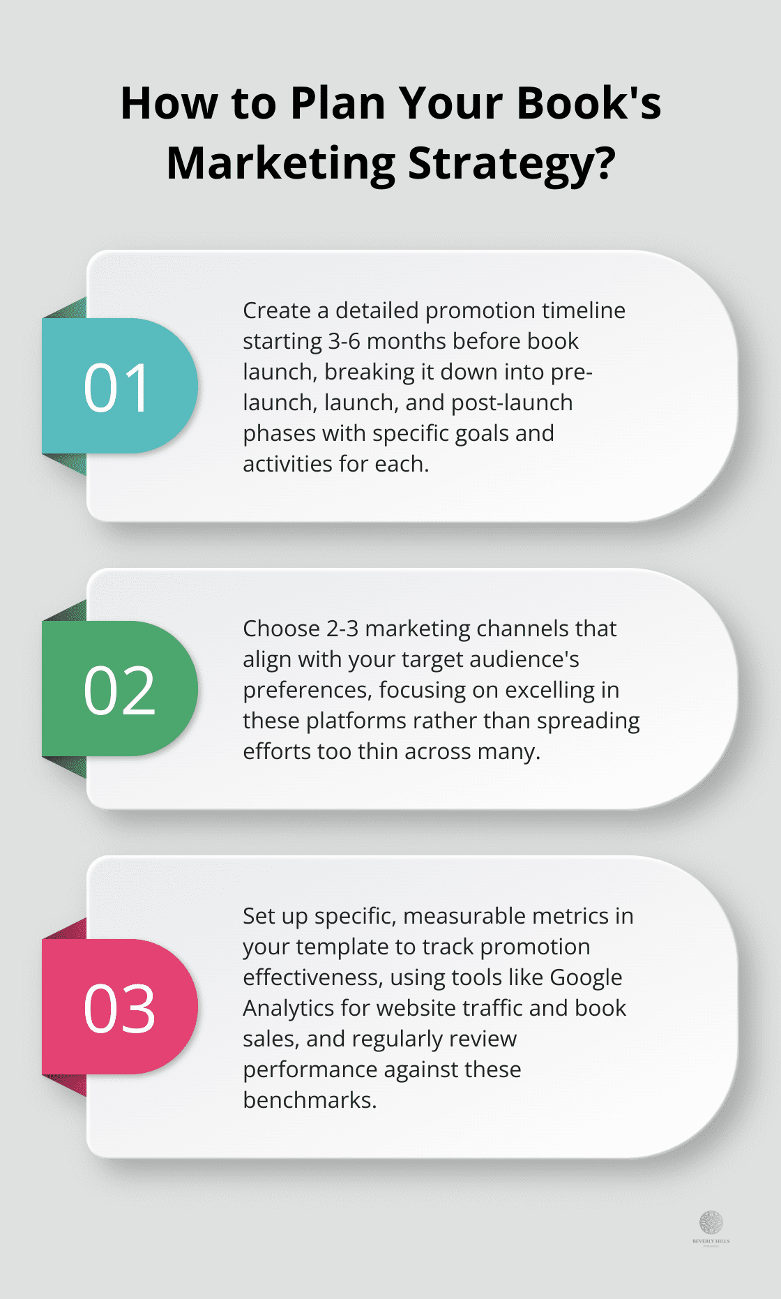 Infographic: How to Plan Your Book's Marketing Strategy? - book promotion template free