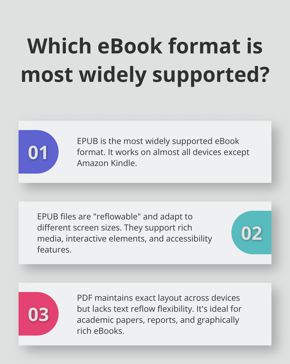 Infographic: Which eBook format is most widely supported? - eBook Format Comparisons