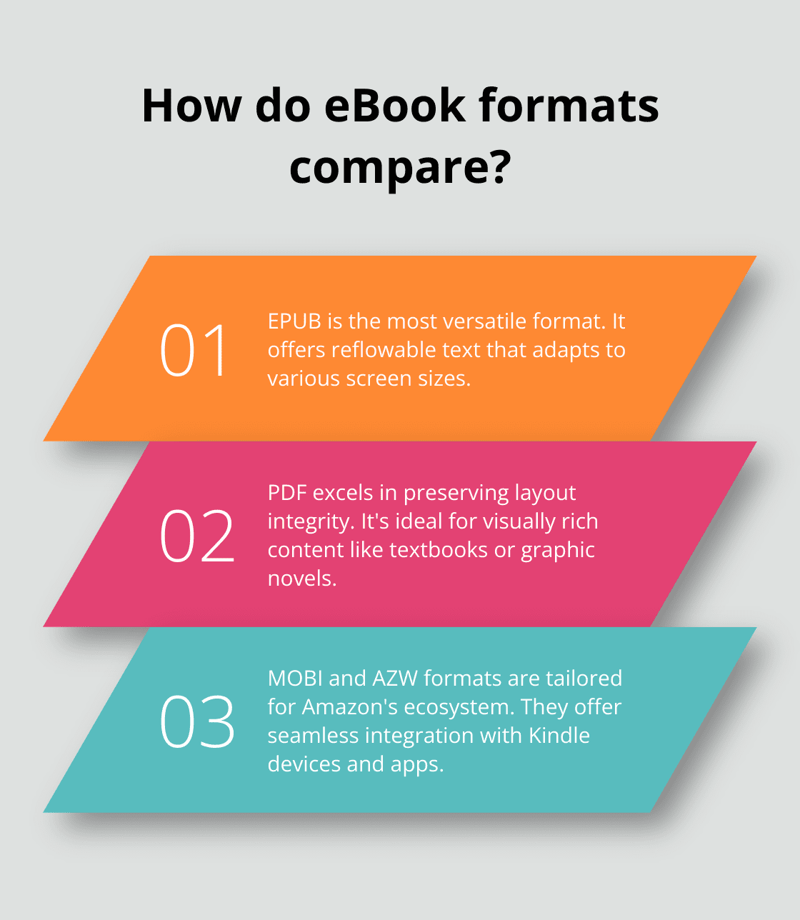 Infographic: How do eBook formats compare? - eBook Format Comparisons