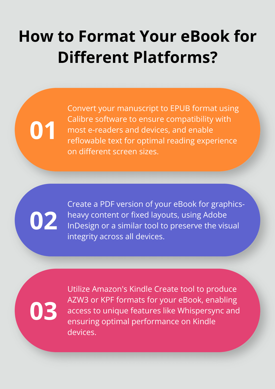 Infographic: How to Format Your eBook for Different Platforms?