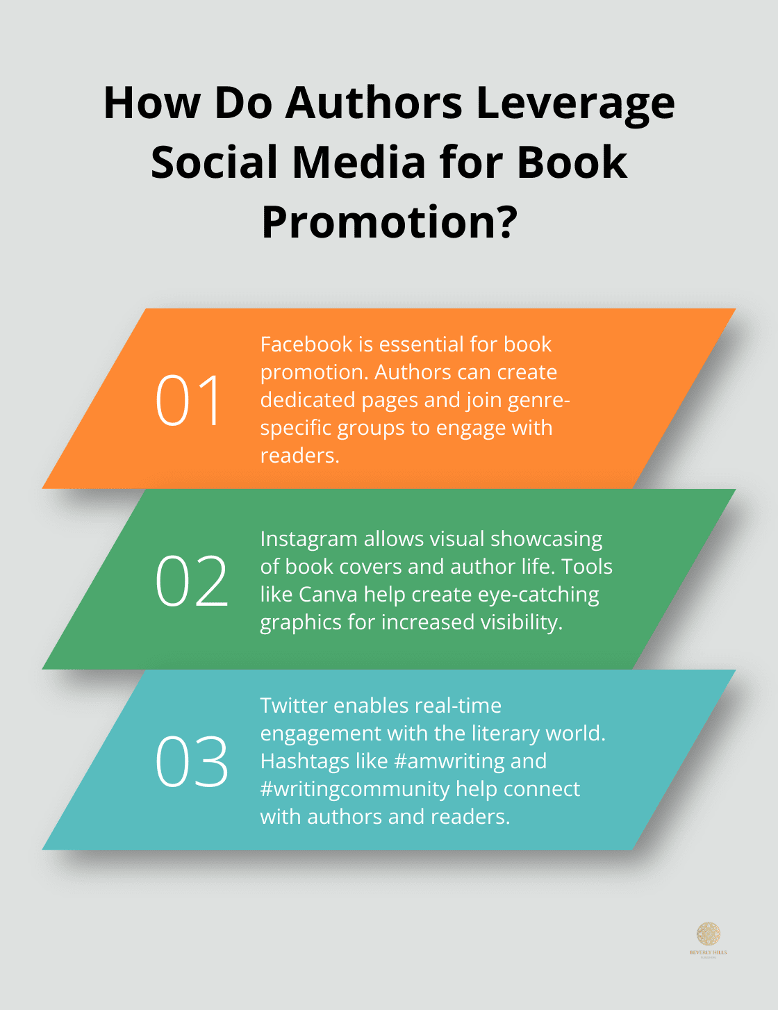 Infographic: How Do Authors Leverage Social Media for Book Promotion?