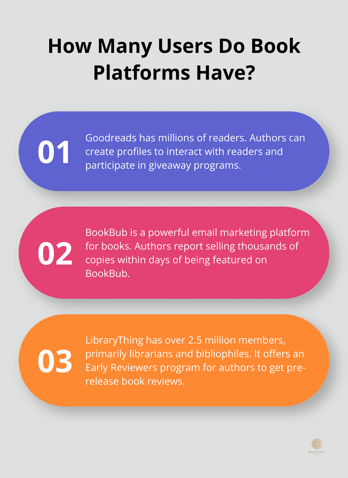 Infographic: How Many Users Do Book Platforms Have? - top book promotion sites