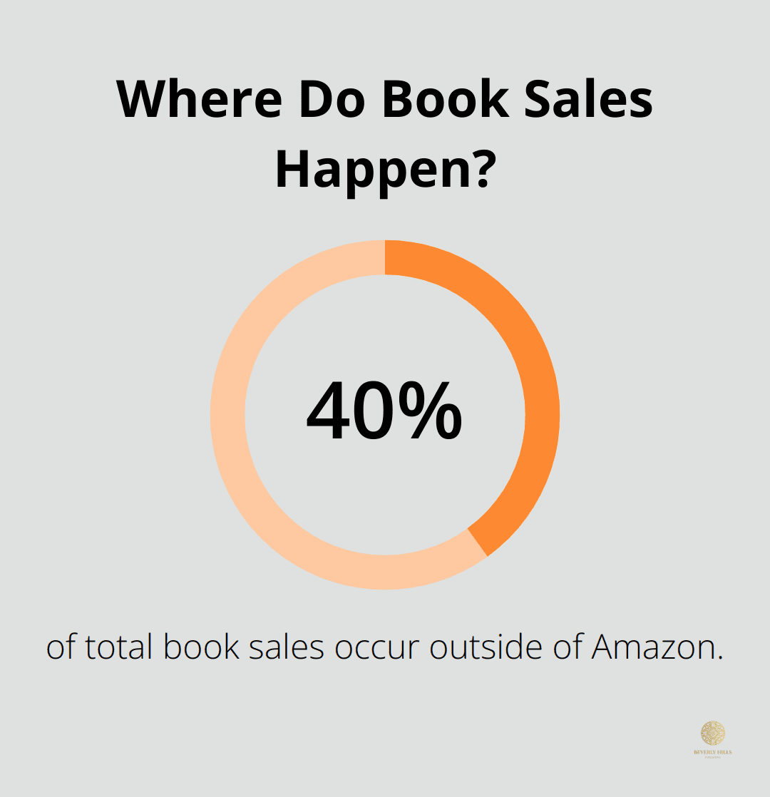 Infographic: Where Do Book Sales Happen?