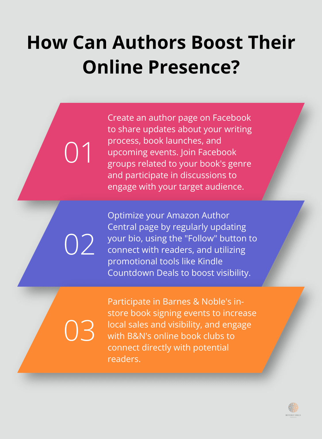 Infographic: How Can Authors Boost Their Online Presence? - top book promotion sites