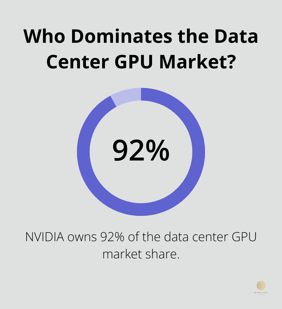 Infographic: Who Dominates the Data Center GPU Market? - ai market leaders