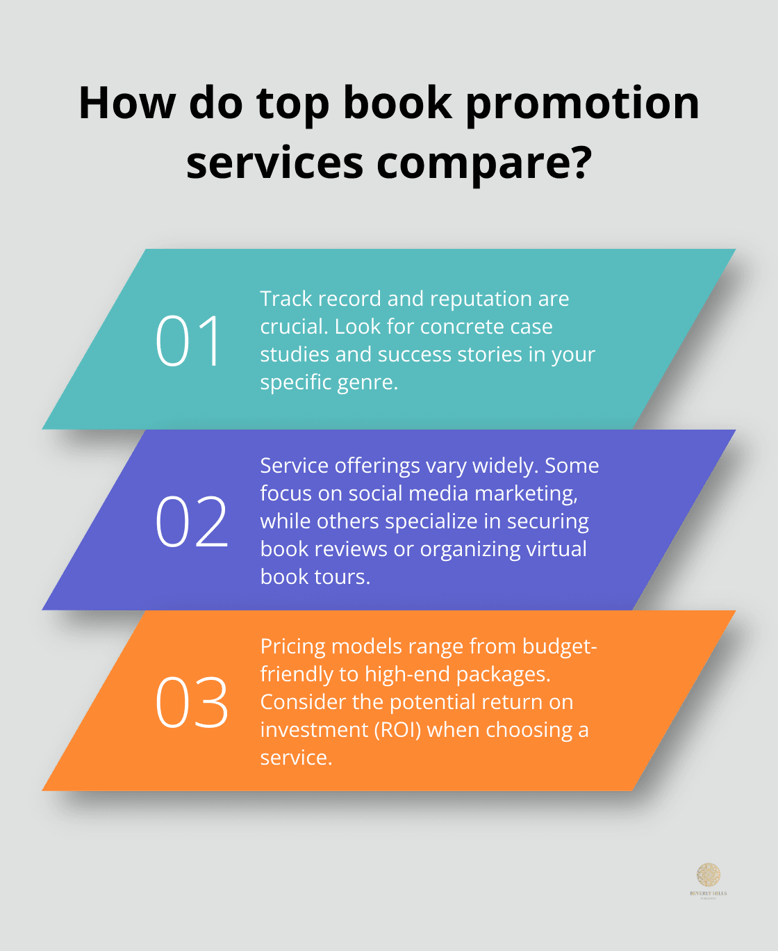 Infographic: How do top book promotion services compare? - best book promotion services