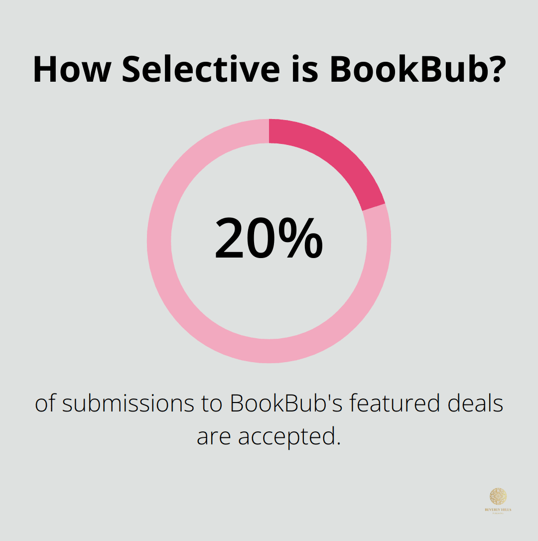 Infographic: How Selective is BookBub?