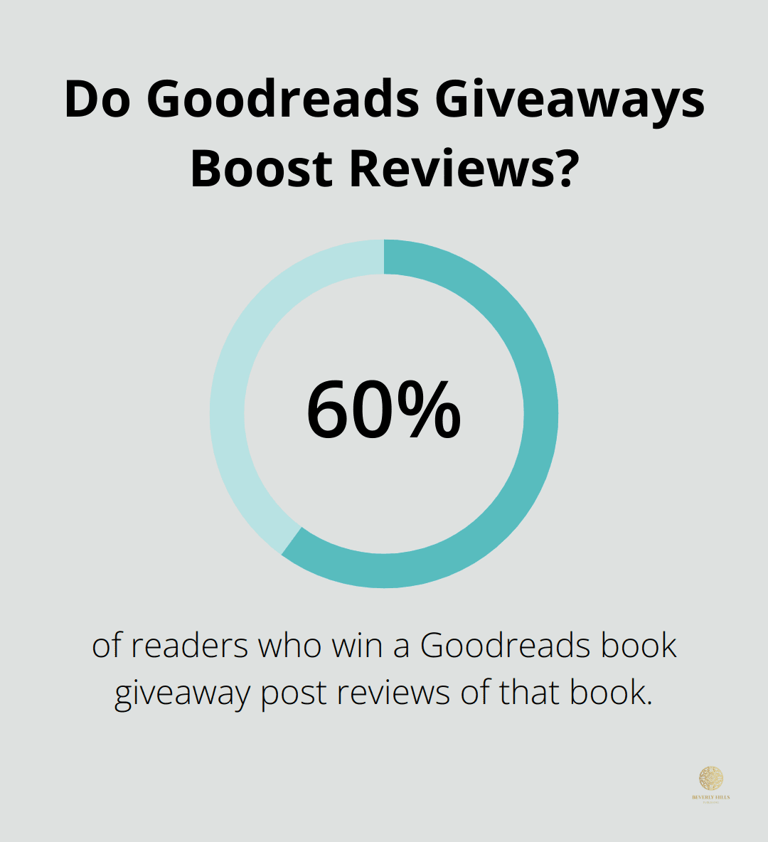 Infographic: Do Goodreads Giveaways Boost Reviews? - best book promotion websites