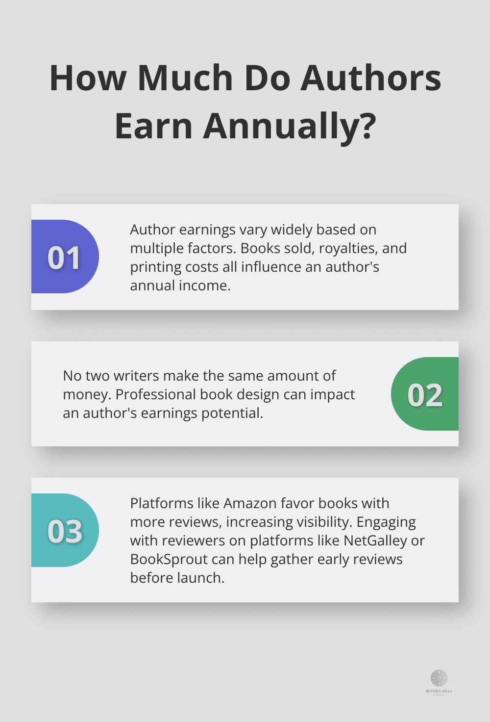 Infographic: How Much Do Authors Earn Annually? - best book promotion websites