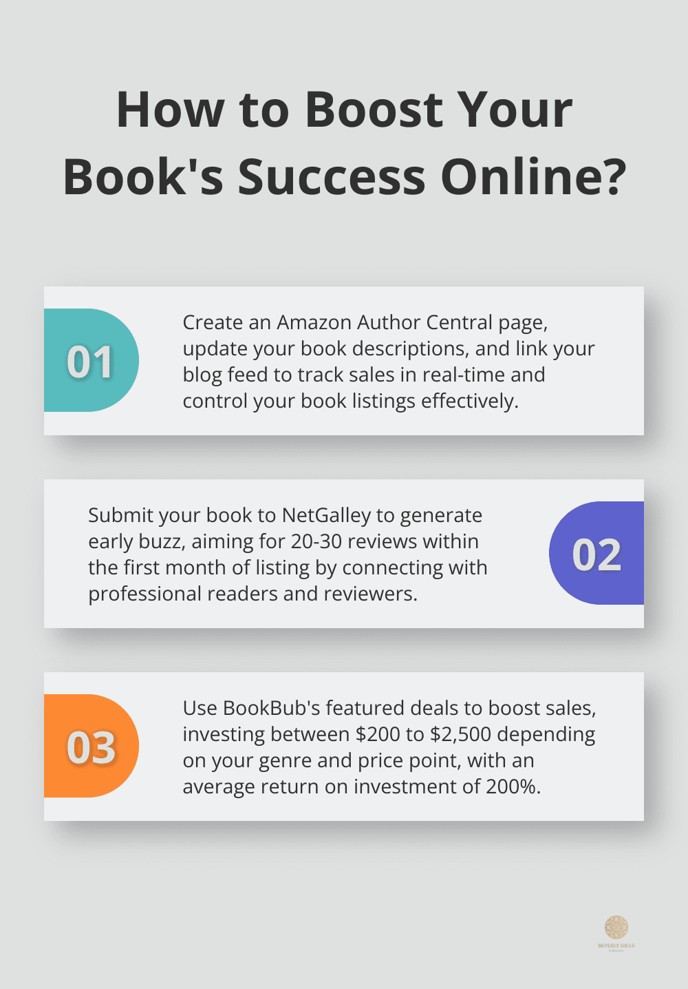 Infographic: How to Boost Your Book's Success Online?