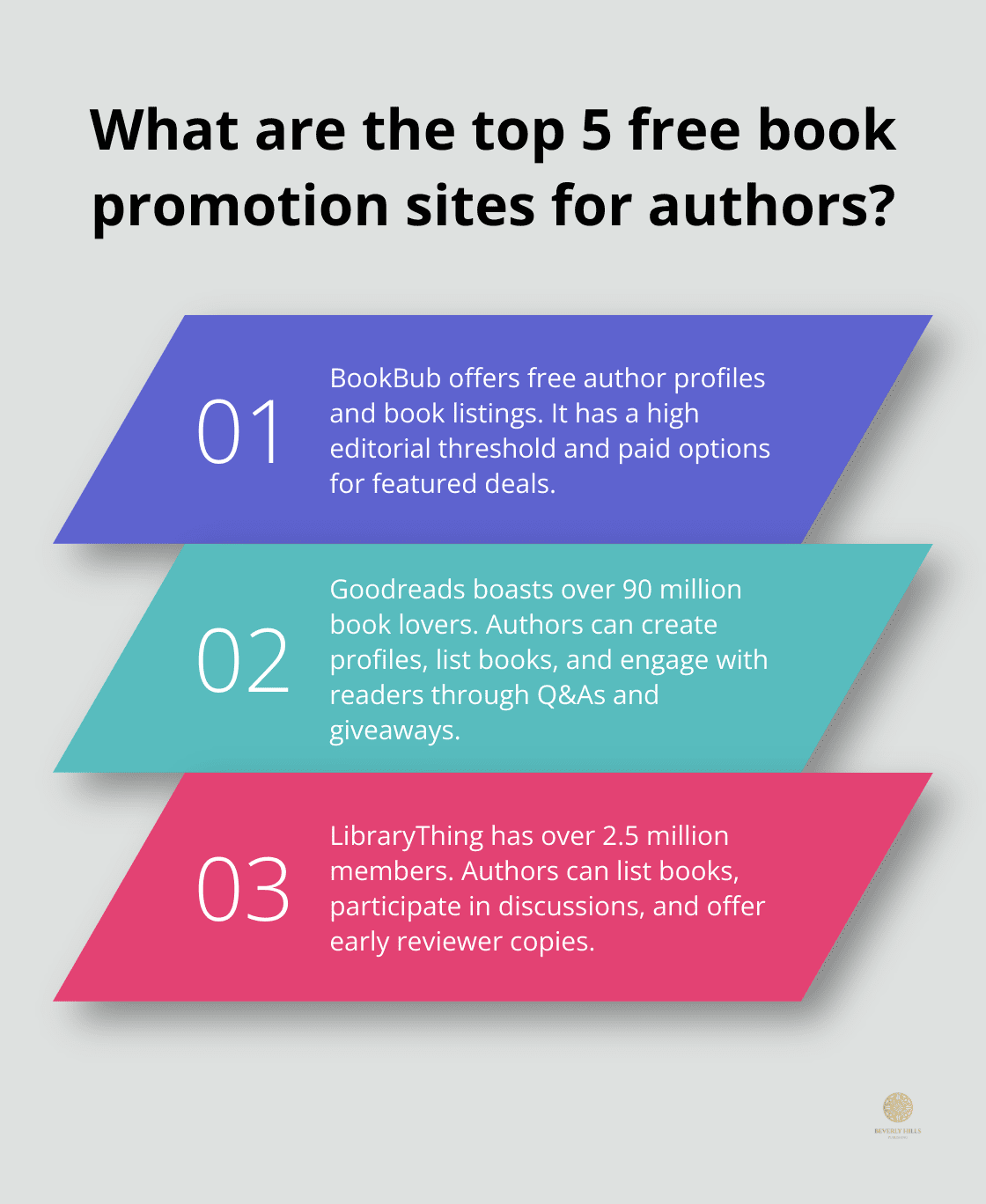 Infographic: What are the top 5 free book promotion sites for authors? - best free book promotion sites