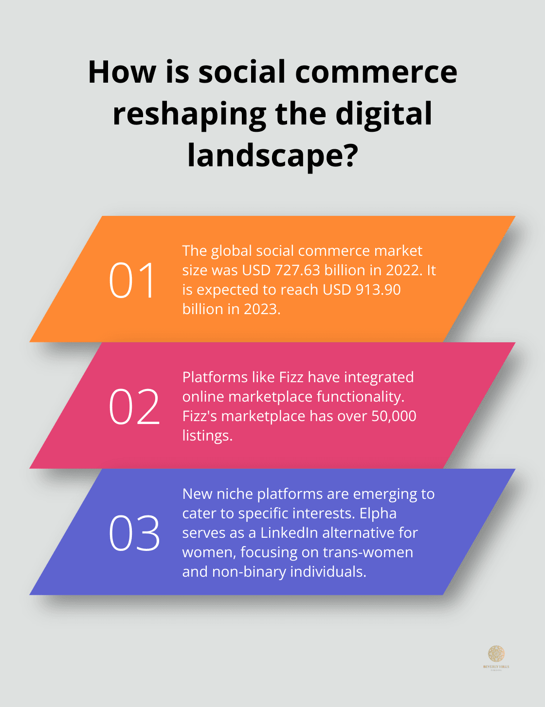 Infographic: How is social commerce reshaping the digital landscape?