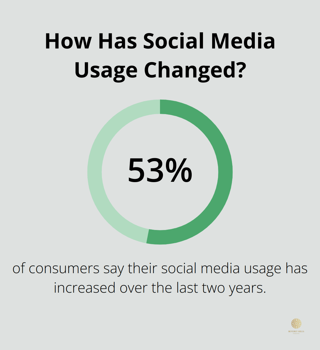 Infographic: How Has Social Media Usage Changed? - best new social media platforms