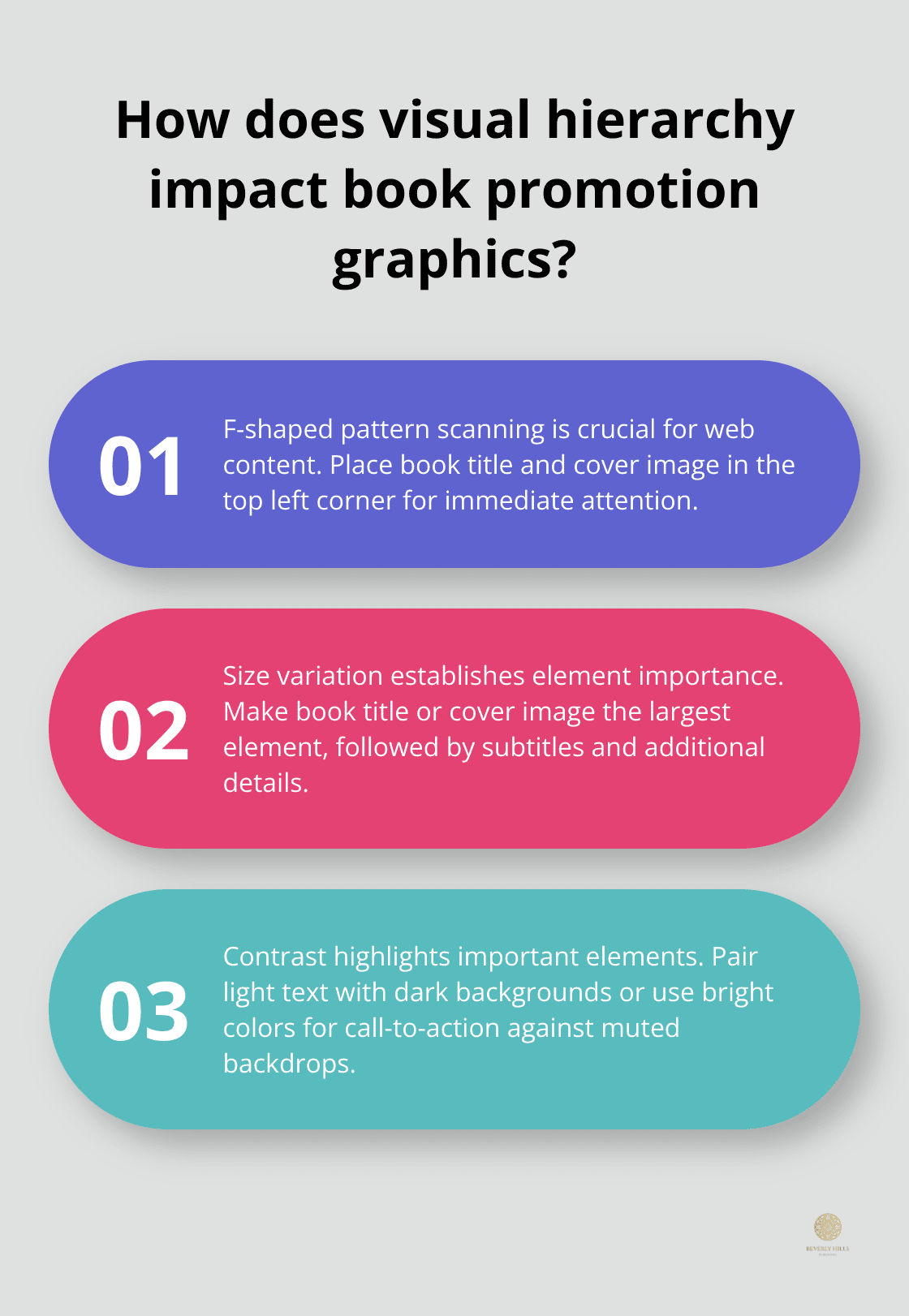 Infographic: How does visual hierarchy impact book promotion graphics?