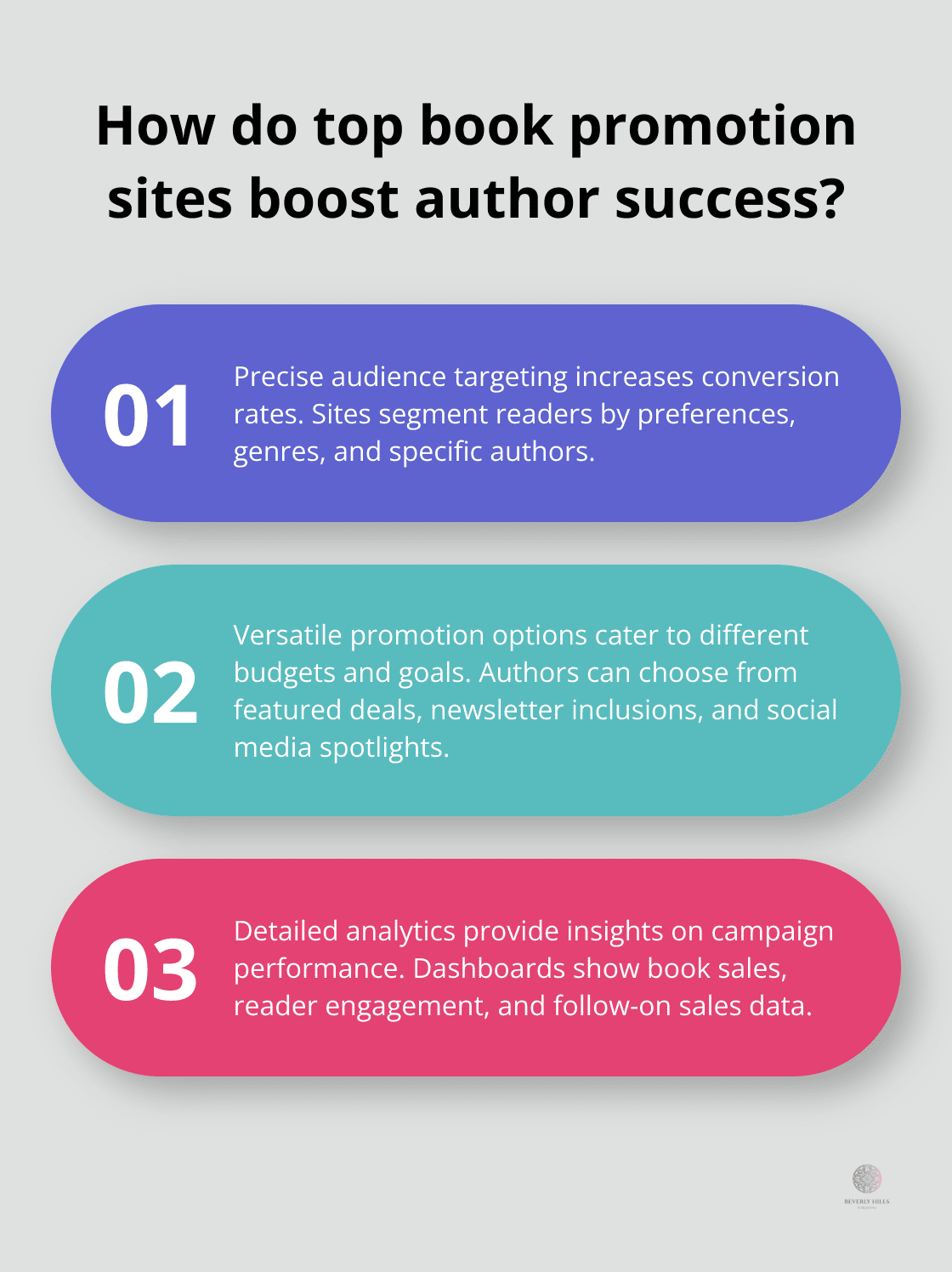 Infographic: How do top book promotion sites boost author success?