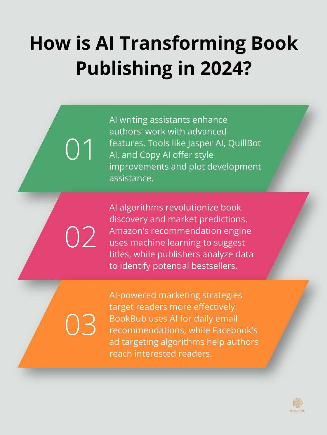 Infographic: How is AI Transforming Book Publishing in 2024?