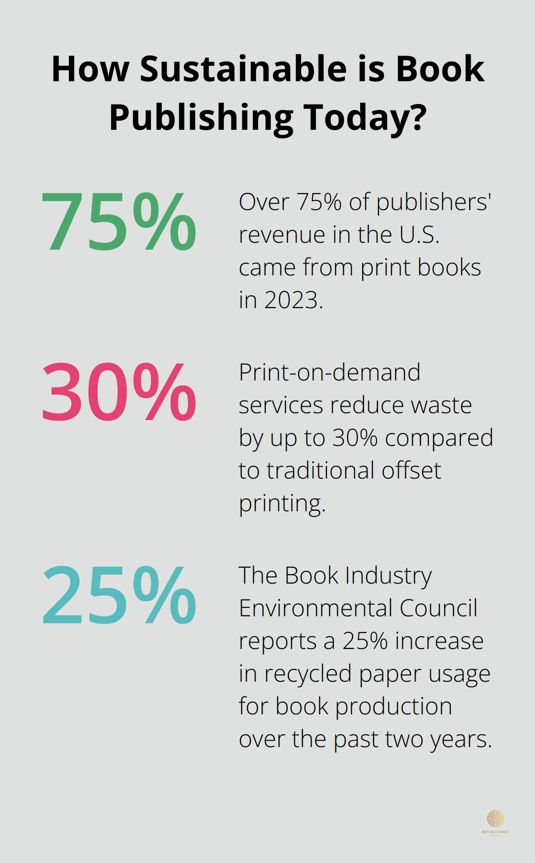 Infographic: How Sustainable is Book Publishing Today? - book publishing trends 2024