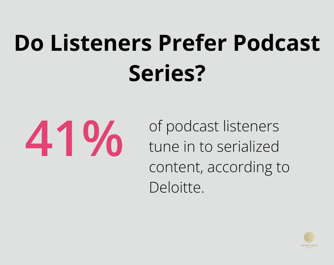 Infographic: Do Listeners Prefer Podcast Series?