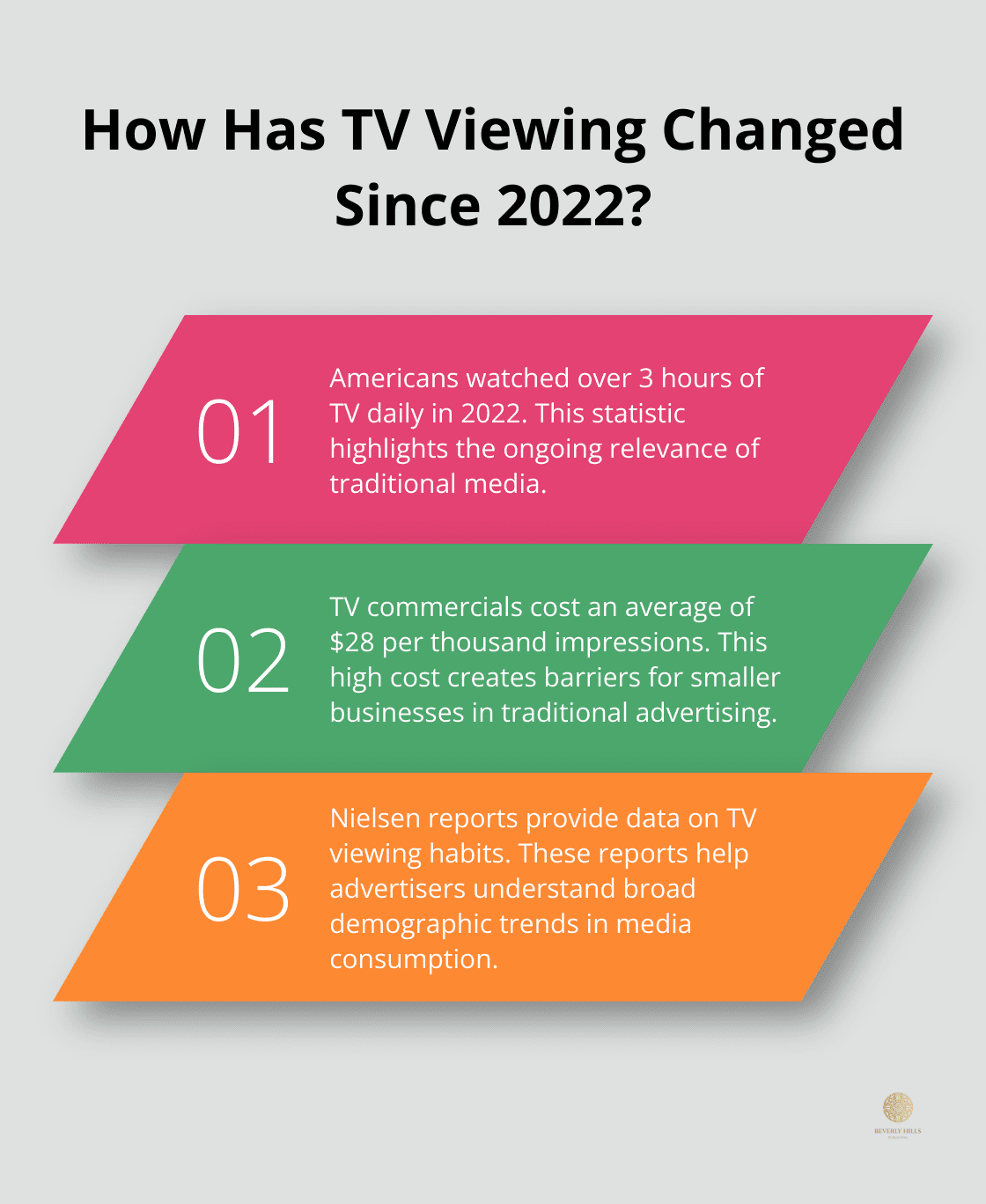 Infographic: How Has TV Viewing Changed Since 2022?