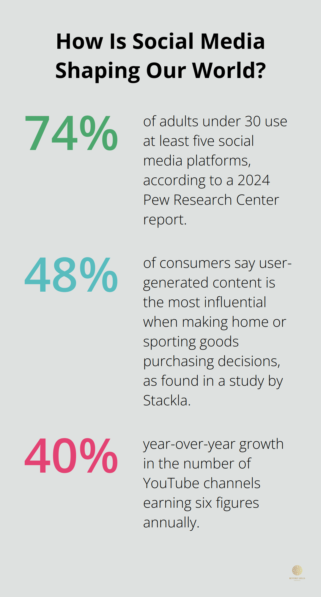 Infographic: How Is Social Media Shaping Our World? - conventional media vs new media