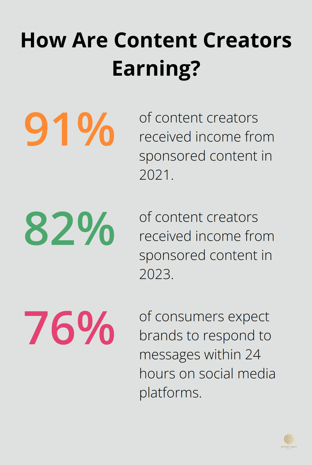 Infographic: How Are Content Creators Earning?