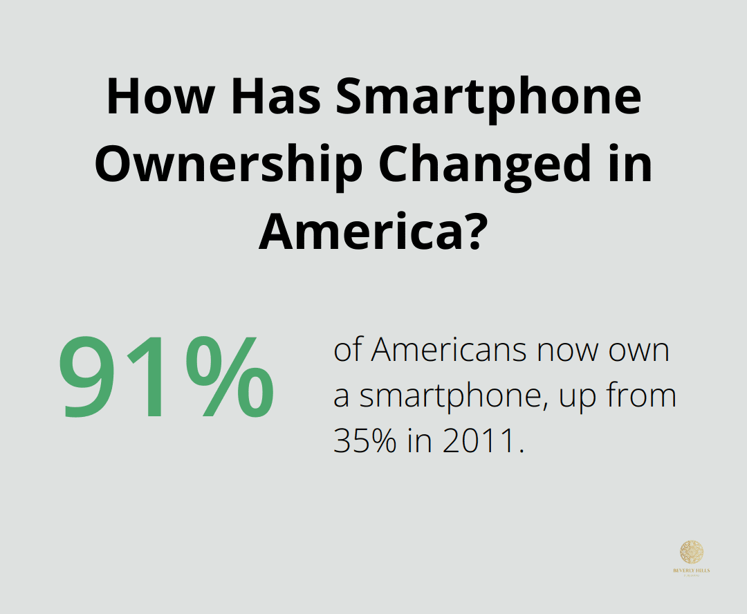 Infographic: How Has Smartphone Ownership Changed in America?