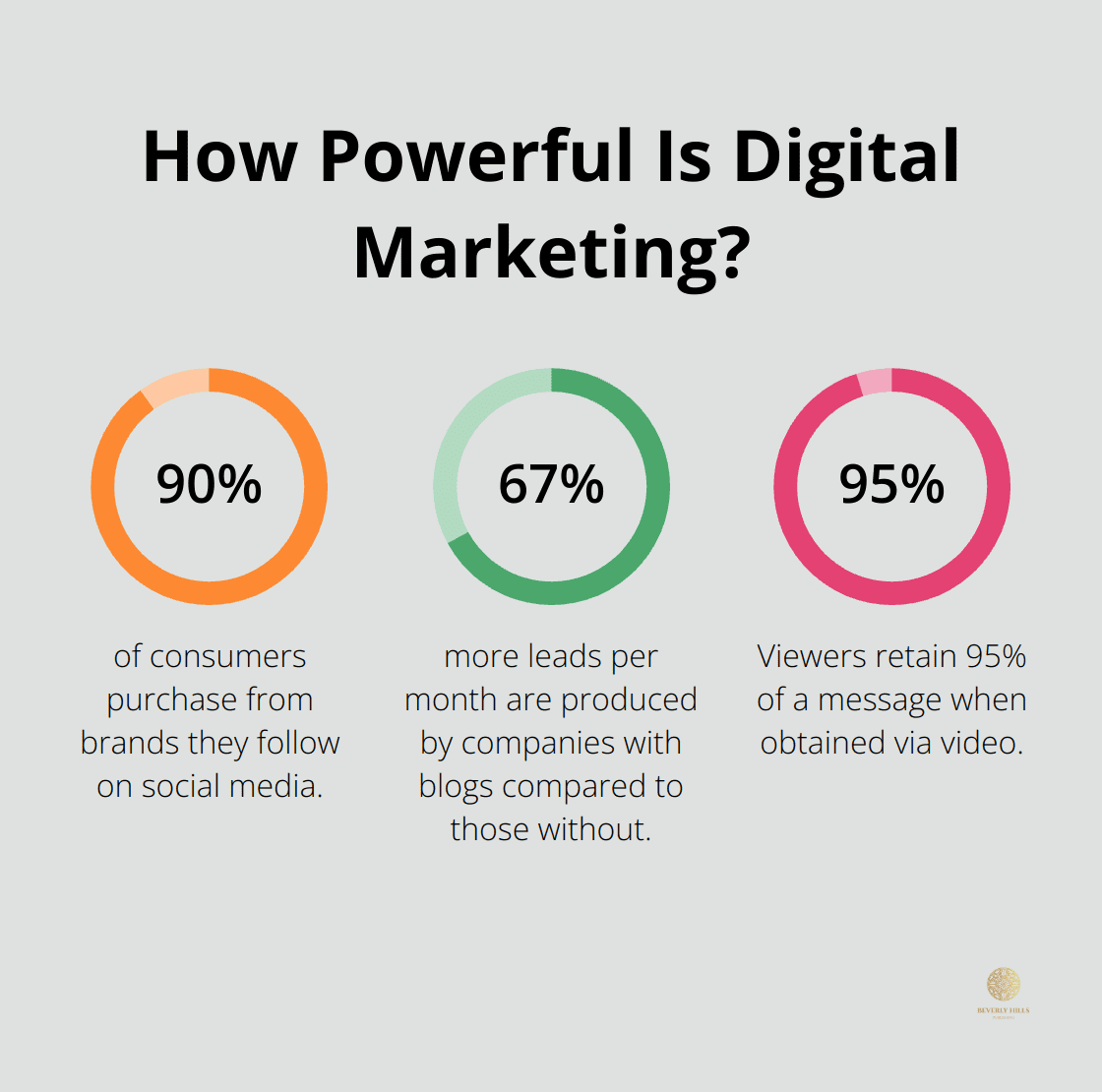 Infographic: How Powerful Is Digital Marketing?