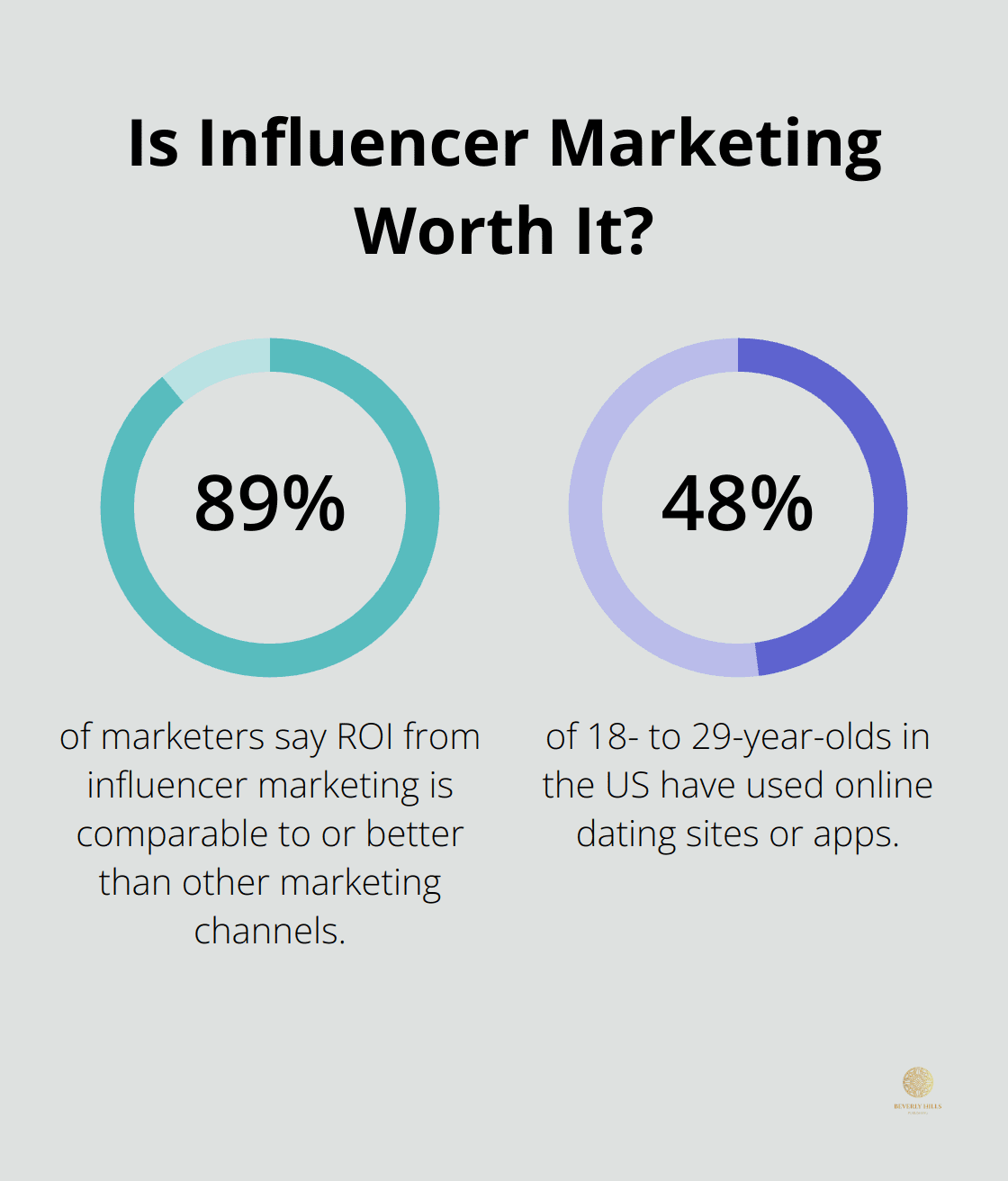 Infographic: Is Influencer Marketing Worth It? - define new media