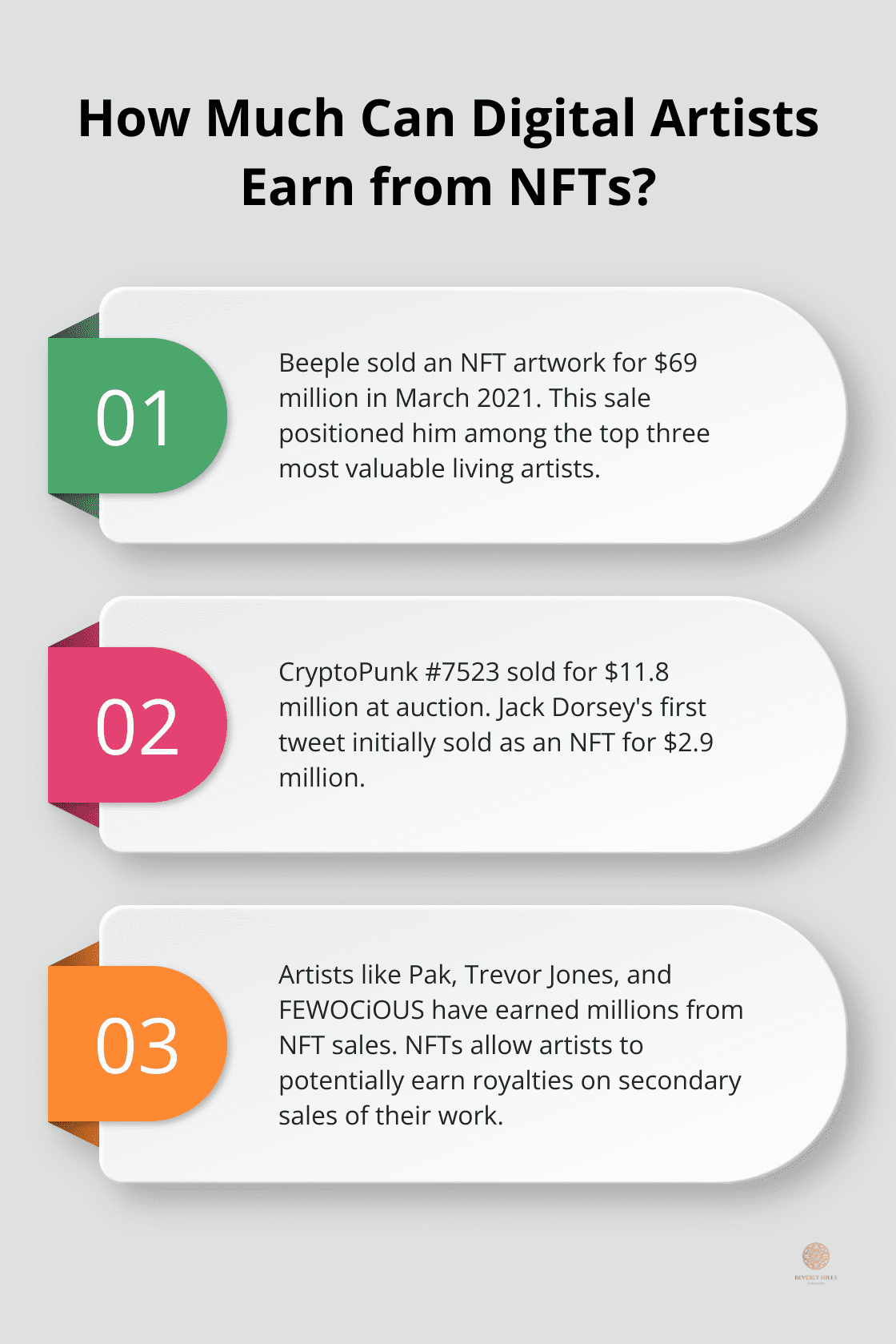 Infographic: How Much Can Digital Artists Earn from NFTs?