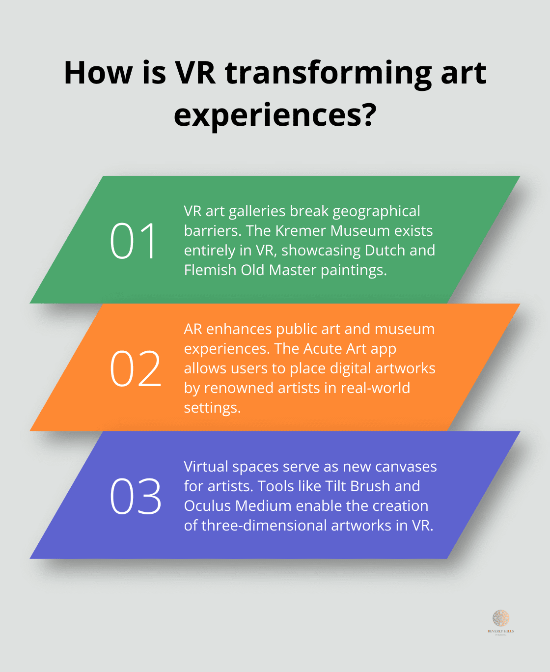 Infographic: How is VR transforming art experiences? - digital arts and new media