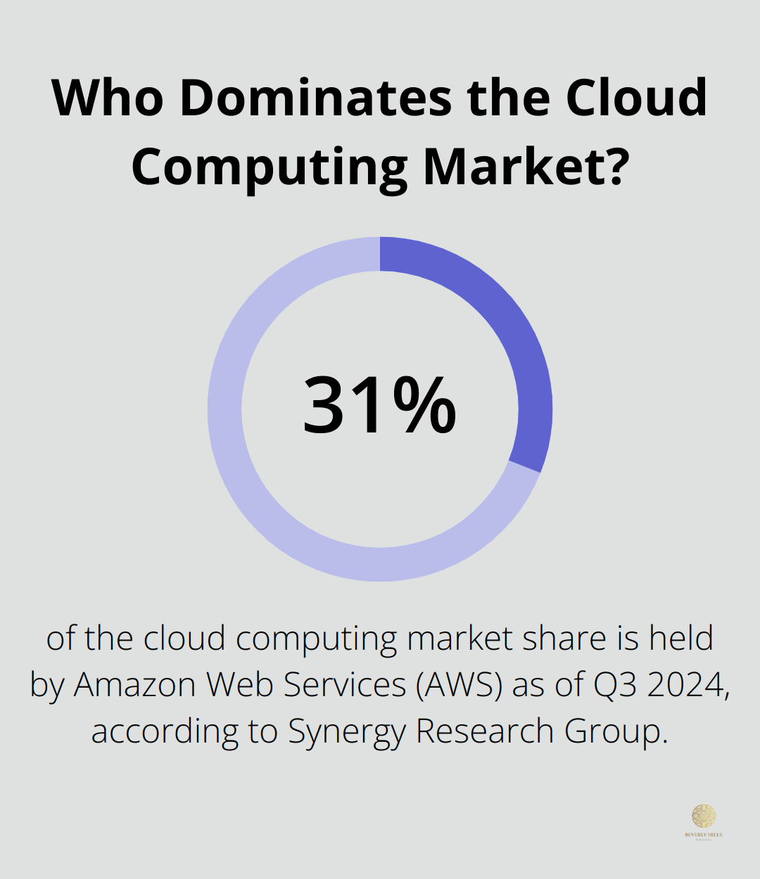 Infographic: Who Dominates the Cloud Computing Market? - market leaders in cloud computing